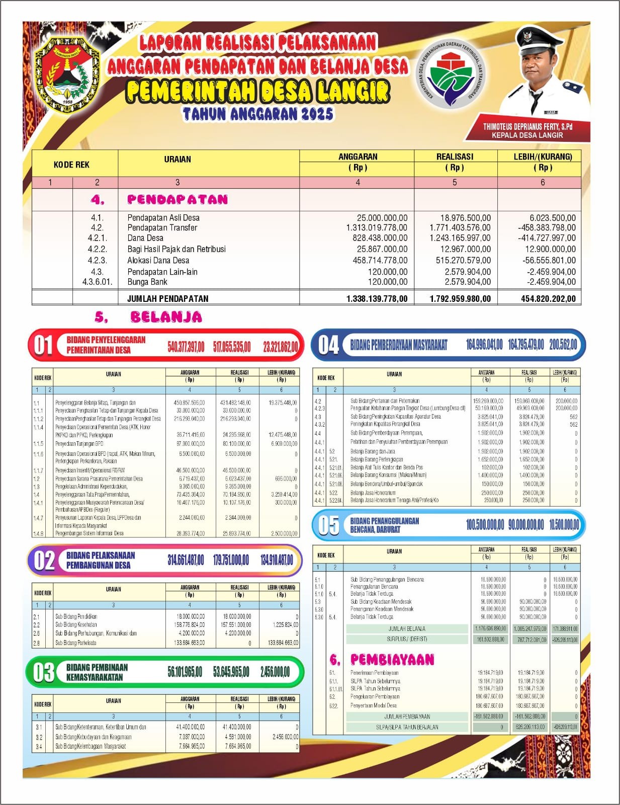 BALIHO_REALISASI_APBDES_TAHUN_ANGGARAN_2025.jpeg
