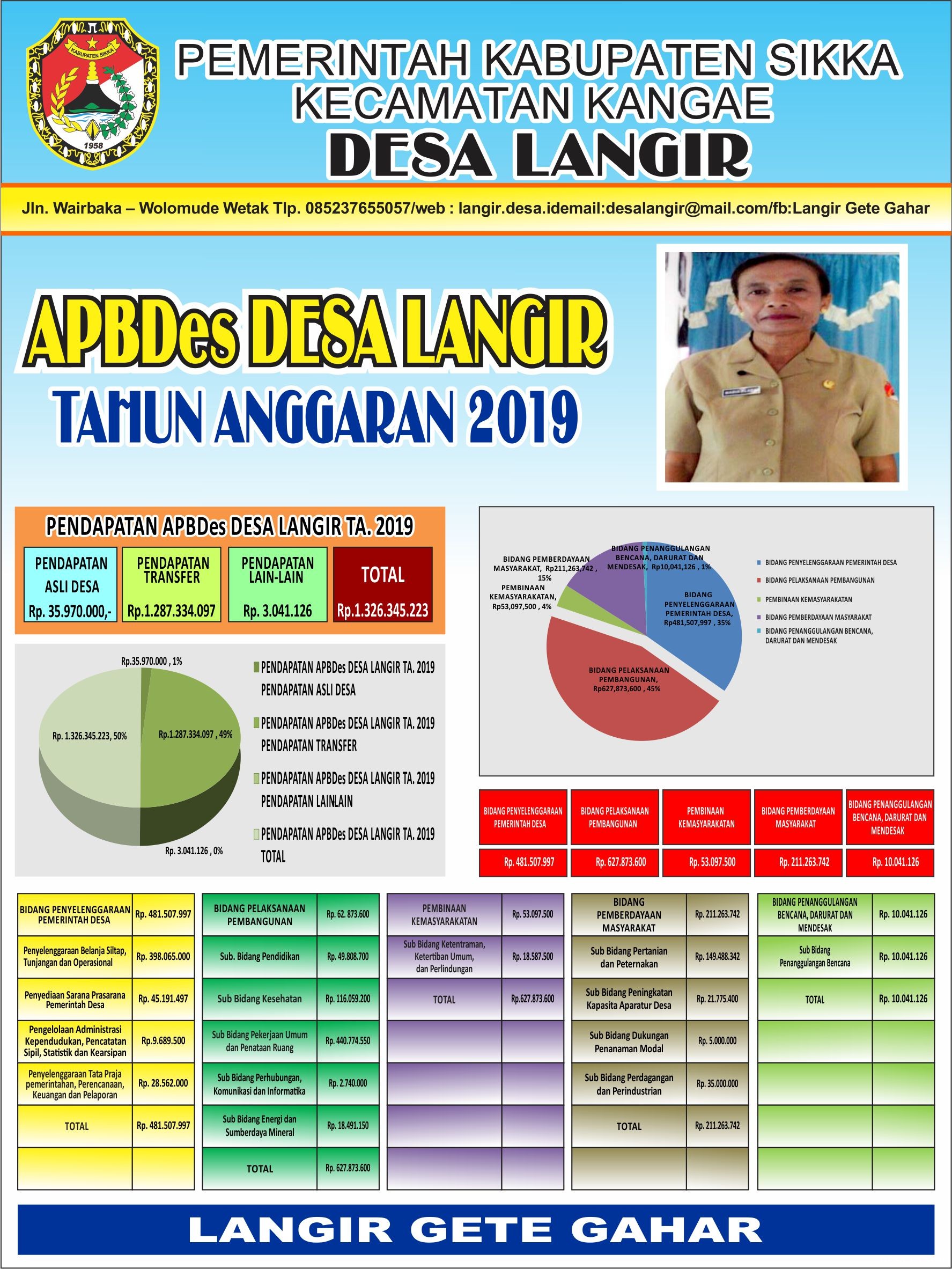 APBDES TA. 2019
